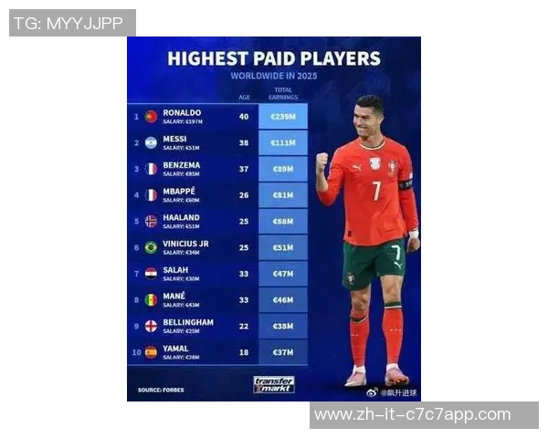 2025年最具人气网红足球球星排名揭晓 谁才是球迷心中的超级偶像